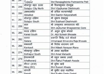Breaking : विजयकुमार देशमुख, सुभाष देशमुख, सचिन कल्याणशेट्टी यांना भाजपची उमेदवारी जाहीर