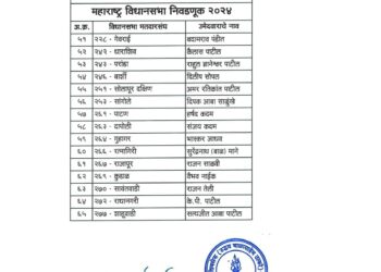 ब्रेकिंग ! शिवसेनेची यादी जाहीर ;  दिलीप सोपल बार्शी, दीपक साळुंखे सांगोला तर अमर पाटील दक्षिण