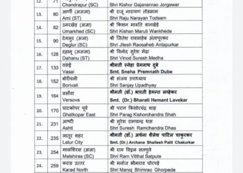 भाजपची तिसरी यादी जाहीर ; माळशिरस मधून राम सातपुते देणार मोहिते पाटलांना टक्कर