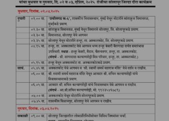 दिलीप माने सचिन कल्याणशेट्टी यांच्या निवासस्थानी भेटी अन् बरच काही…पालकमंत्री जयकुमार गोरे आज सोलापूर मुक्कामी